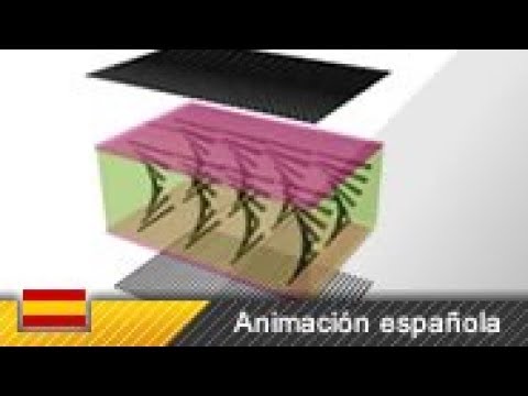 como funciona pantalla lcd